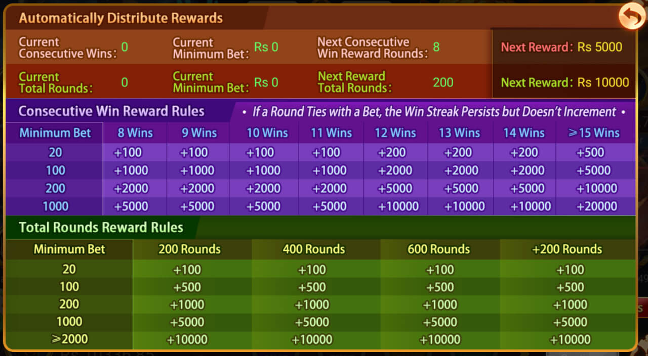 Tiger Club Dragon Tiger event bonus multiplier