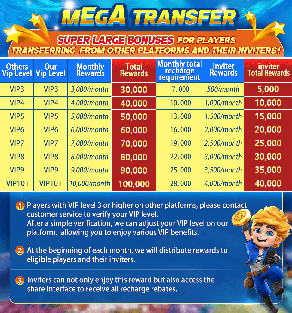 Tiger Club VIP Transfer — port your VIP rank from another app